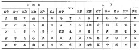 五行读音